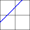Graph of a line with a positive y-intercept and positive slope.