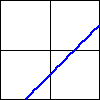 Graph of a line with a negative y-intercept and positive slope.