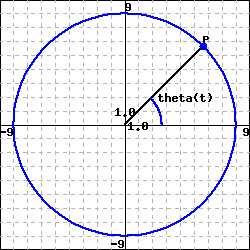 graph of a circle of radius 8, with a point P marked on the graph in the first quadrant, one half of the way between the x-axis and y-axis.