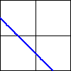 Graph of a line with a negative y-intercept and negative slope.