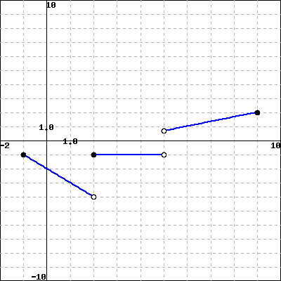 WeBWorK using host: https://math-webwork3.unl.edu, format: simple, seed ...
