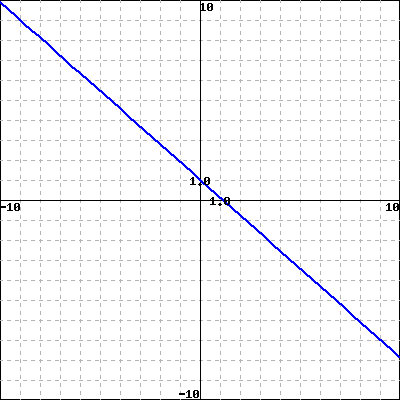 WeBWorK using host: https://math-webwork3.unl.edu, format: simple seed ...