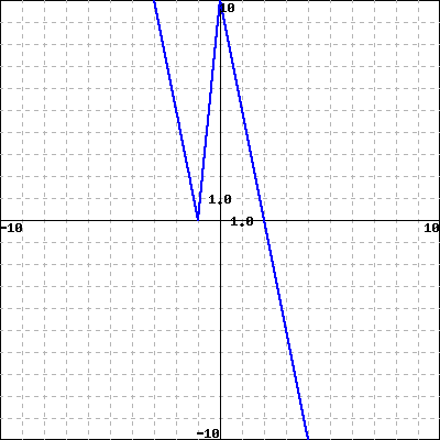 WeBWorK using host: https://math-webwork3.unl.edu, format: simple seed ...