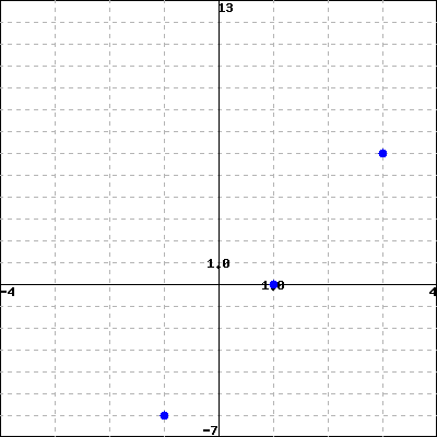 WeBWorK using host: https://math-webwork3.unl.edu, format: simple seed ...