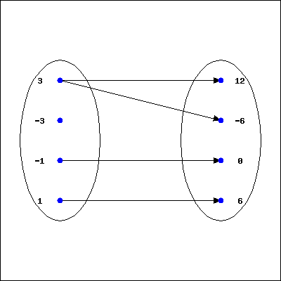 WeBWorK using host: https://math-webwork3.unl.edu, format: simple seed ...