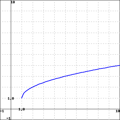 WeBWorK using host: https://math-webwork3.unl.edu, format: simple seed ...