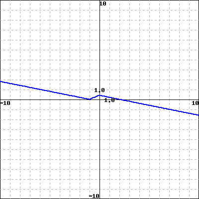 WeBWorK using host: https://math-webwork3.unl.edu, format: simple seed ...