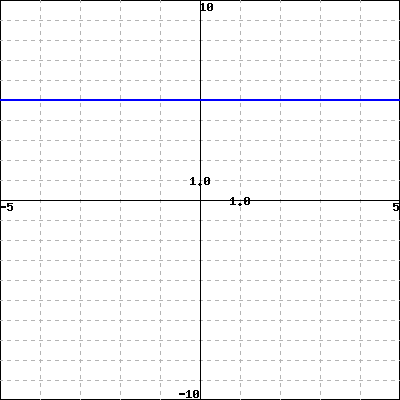 WeBWorK using host: https://math-webwork3.unl.edu, format: simple seed ...