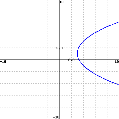 WeBWorK using host: https://math-webwork3.unl.edu, format: simple seed ...