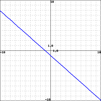 WeBWorK using host: https://math-webwork3.unl.edu, format: simple seed ...