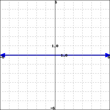 WeBWorK using host: https://math-webwork3.unl.edu, format: simple seed