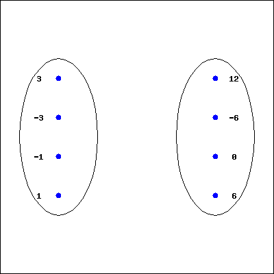 WeBWorK using host: https://math-webwork3.unl.edu, format: simple seed ...