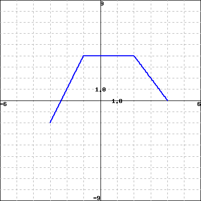 WeBWorK using host: https://math-webwork3.unl.edu, format: simple seed ...