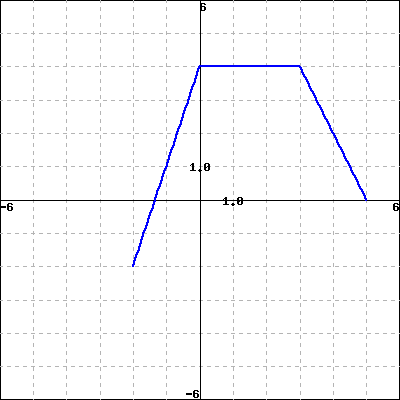 WeBWorK using host: https://math-webwork3.unl.edu, format: simple seed ...