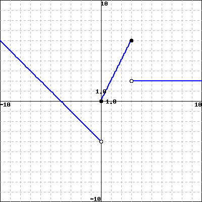 WeBWorK using host: https://math-webwork3.unl.edu, format: simple seed ...