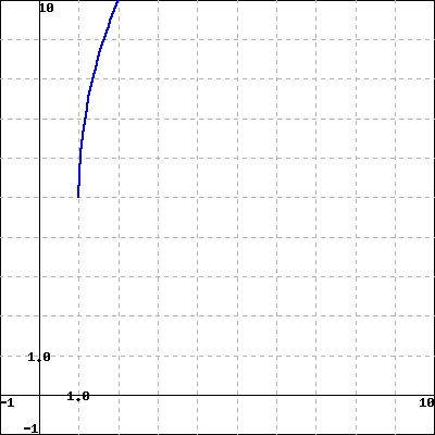 WeBWorK using host: https://math-webwork3.unl.edu, format: simple seed ...