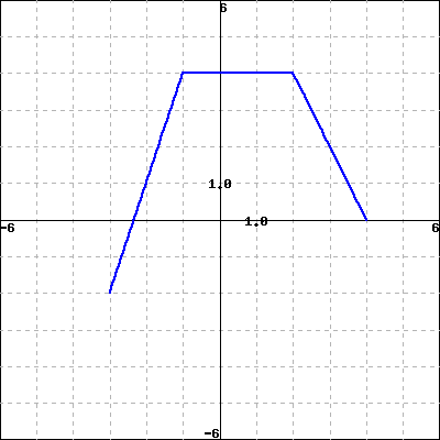 WeBWorK using host: https://math-webwork3.unl.edu, format: simple seed ...