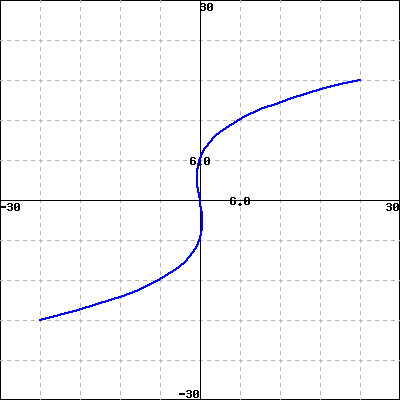 WeBWorK using host: https://math-webwork3.unl.edu, format: simple seed ...