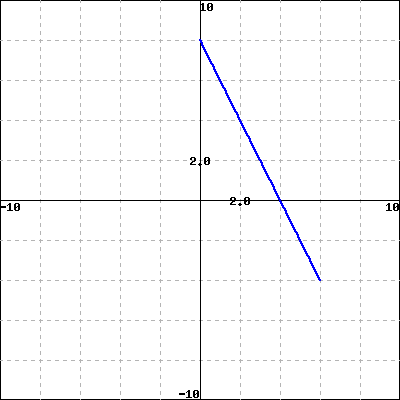 WeBWorK using host: https://math-webwork3.unl.edu, format: simple seed ...