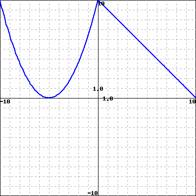 WeBWorK using host: https://math-webwork3.unl.edu, format: simple seed ...