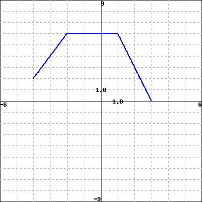 WeBWorK using host: https://math-webwork3.unl.edu, format: simple seed ...
