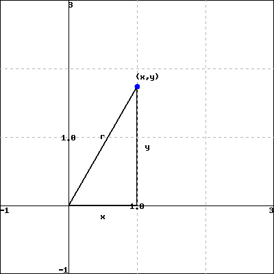 WeBWorK using host: https://math-webwork3.unl.edu, format: simple seed ...