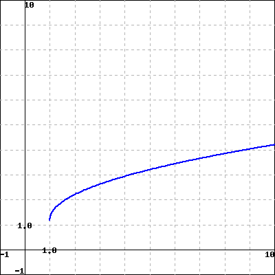 WeBWorK using host: https://math-webwork3.unl.edu, format: simple seed ...