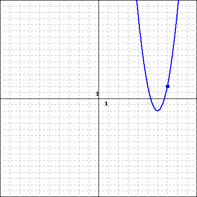 WeBWorK using host: https://math-webwork3.unl.edu, format: simple seed ...