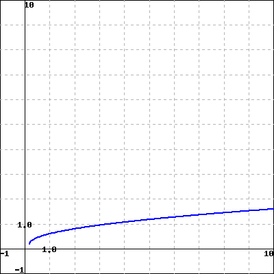 WeBWorK using host: https://math-webwork3.unl.edu, format: simple seed ...