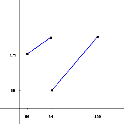 WeBWorK using host: https://math-webwork3.unl.edu, format: simple seed ...
