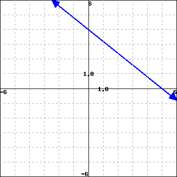 WeBWorK using host: https://math-webwork3.unl.edu, format: simple seed ...