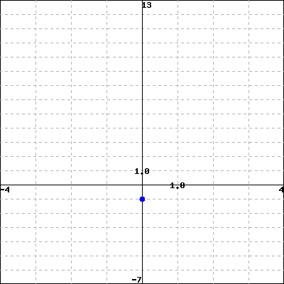 WeBWorK using host: https://math-webwork3.unl.edu, format: simple seed ...