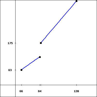 WeBWorK using host: https://math-webwork3.unl.edu, format: simple seed ...
