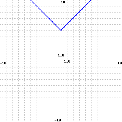 WeBWorK using host: https://math-webwork3.unl.edu, format: simple seed ...