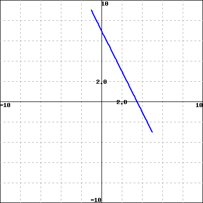 WeBWorK using host: https://math-webwork3.unl.edu, format: simple seed ...