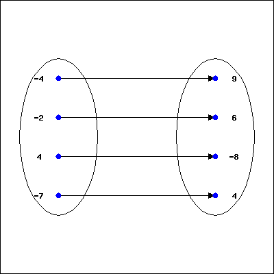 WeBWorK using host: https://math-webwork3.unl.edu, format: simple seed ...