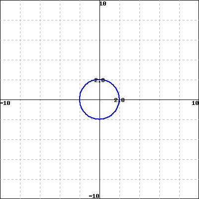 WeBWorK using host: https://math-webwork3.unl.edu, format: simple seed ...