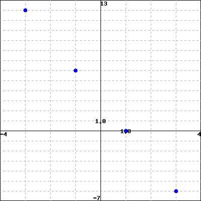 WeBWorK using host: https://math-webwork3.unl.edu, format: simple seed ...
