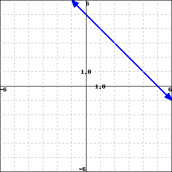 WeBWorK using host: https://math-webwork3.unl.edu, format: simple seed ...