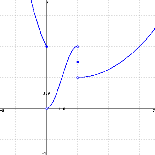 WeBWorK using host: https://math-webwork3.unl.edu, format: simple seed ...