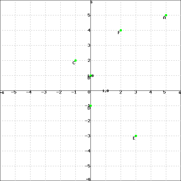 WeBWorK using host: https://math-webwork3.unl.edu, format: simple seed ...